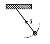 Gravitation mcq option image